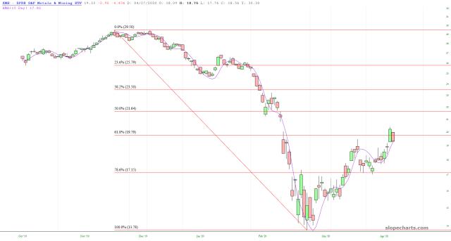 slopechart_XME.jpg