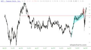 slopechart_AUY.jpg