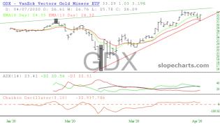slopechart_GDX.jpg