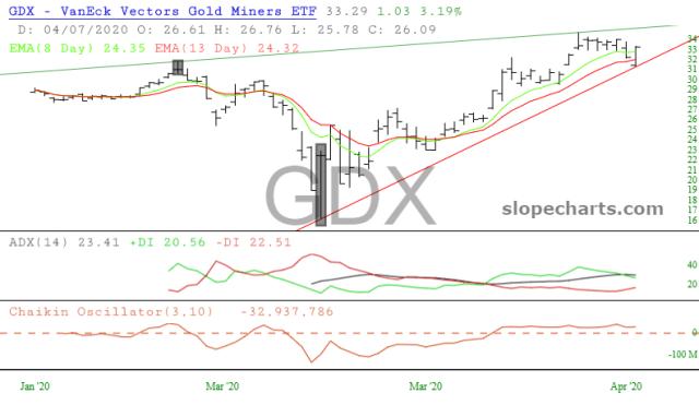 slopechart_GDX.jpg