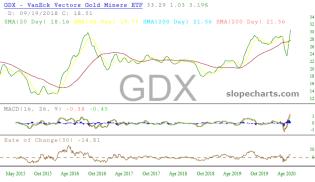 slopechart_GDX.jpg