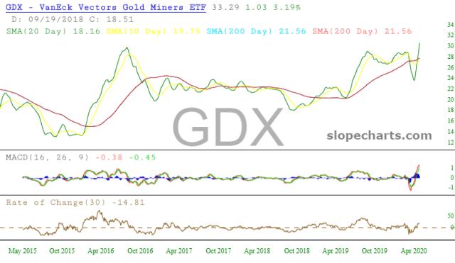 slopechart_GDX.jpg