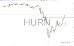 slopechart_HURN.jpg