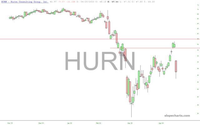 slopechart_HURN.jpg
