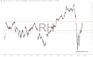 slopechart_RH.jpg