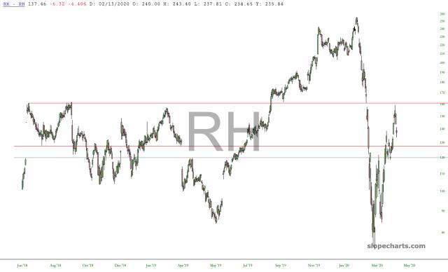 slopechart_RH.jpg