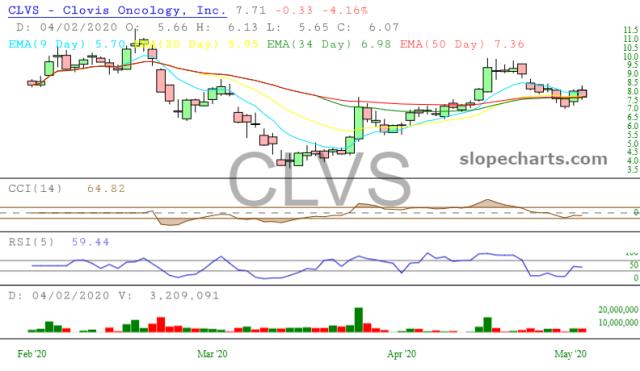 slopechart_CLVS.jpg