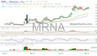 slopechart_MRNA.jpg