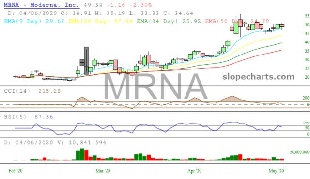 slopechart_MRNA.jpg