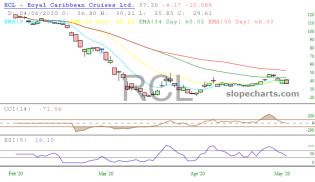 slopechart_RCL.jpg