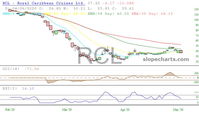 slopechart_RCL.jpg