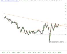 slopechart_WORK.jpg