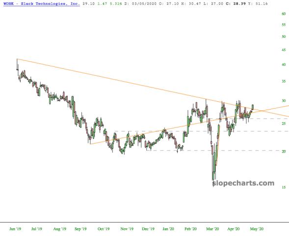 slopechart_WORK.jpg