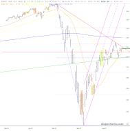 slopechart_$SPX.jpg