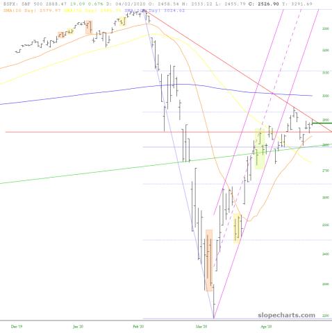 slopechart_$SPX.jpg