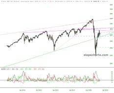 slopechart_/ES.jpg
