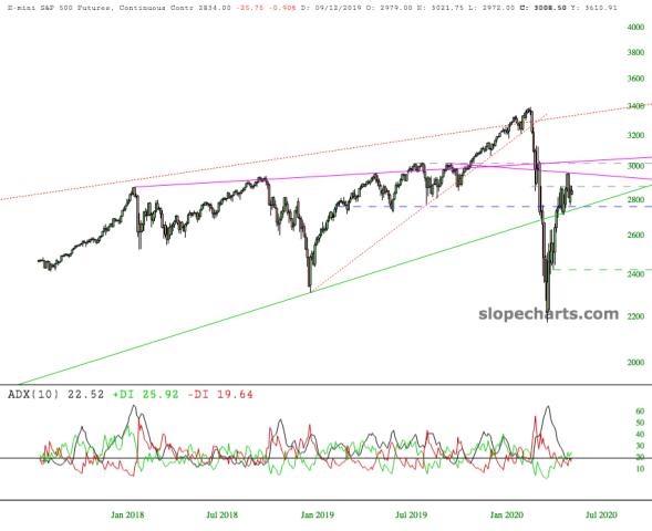 slopechart_/ES.jpg