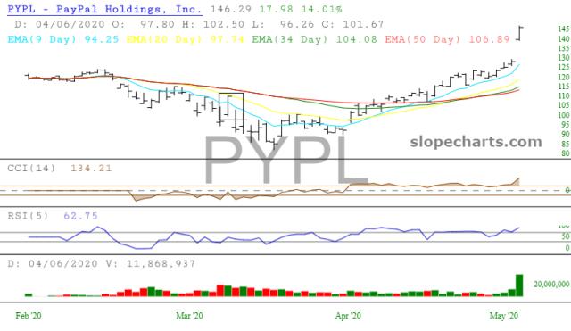slopechart_PYPL.jpg
