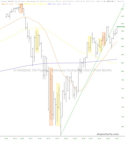 slopechart_/NQ.jpg