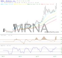 slopechart_MRNA.jpg