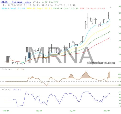 slopechart_MRNA.jpg