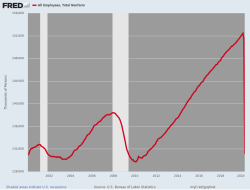 Contra Corner And They're Gone! The Obscenity Of Dr. Fauci's Jobs-Mageddon - David Stockman's Contra Corner