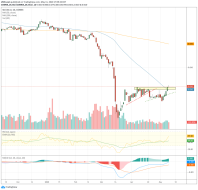 silver gold ratio