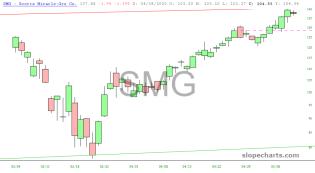 slopechart_SMG.jpg