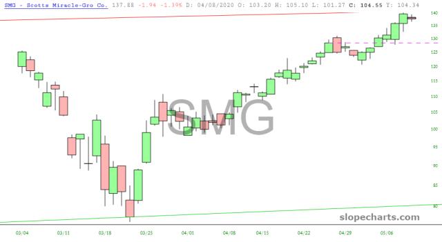 slopechart_SMG.jpg