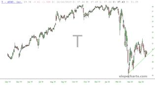 slopechart_T.jpg