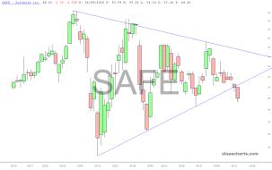 slopechart_SAFE.jpg