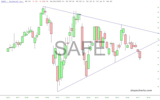 slopechart_SAFE.jpg
