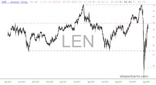 slopechart_LEN.jpg
