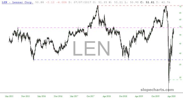 slopechart_LEN.jpg