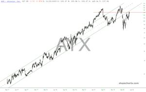 slopechart_AYX.jpg