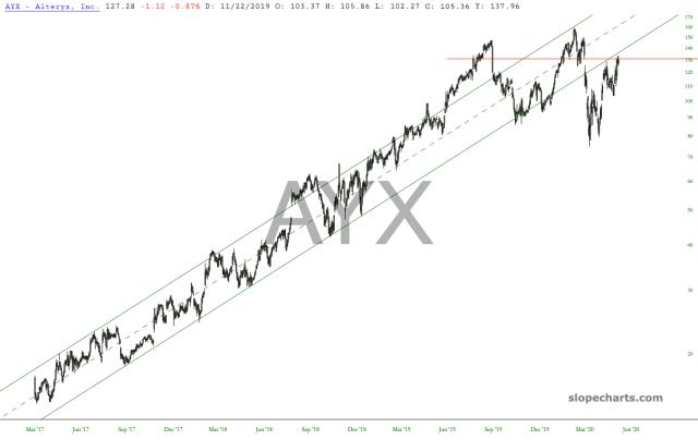 slopechart_AYX.jpg