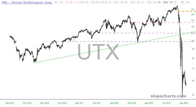 slopechart_UTX.jpg