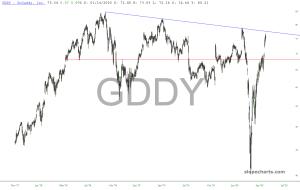 slopechart_GDDY.jpg