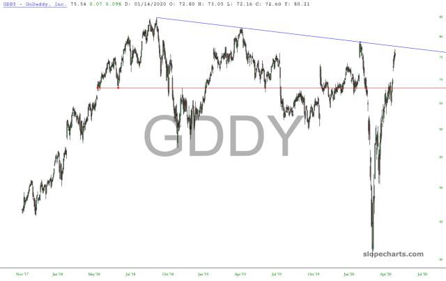 slopechart_GDDY.jpg