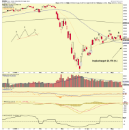 djia