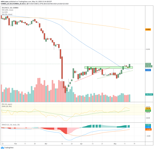 silver gold ratio
