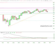 slopechart_/ES.jpg