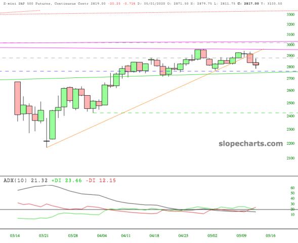 slopechart_/ES.jpg
