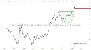 slopechart_FR:DTWEXBGS.jpg