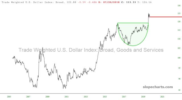 slopechart_FR:DTWEXBGS.jpg