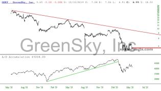 slopechart_GSKY.jpg