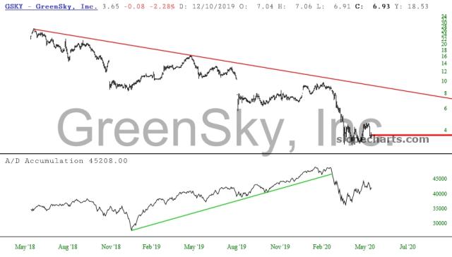 slopechart_GSKY.jpg