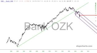 slopechart_OZK.jpg