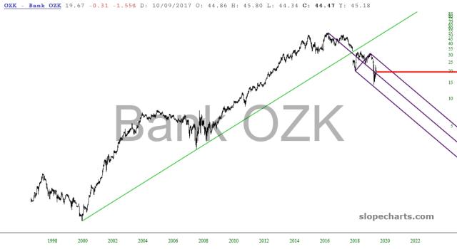 slopechart_OZK.jpg