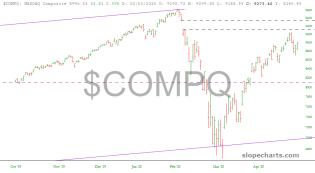 slopechart_$COMPQ.jpg